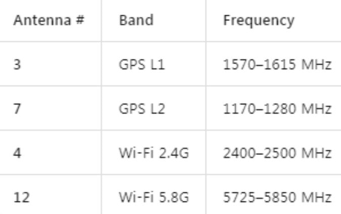 JAX-121P-12 2G/3G/4G/5G/2.4Ghz/5Ghz WIFI/GPS Signal Jammer(Grey)