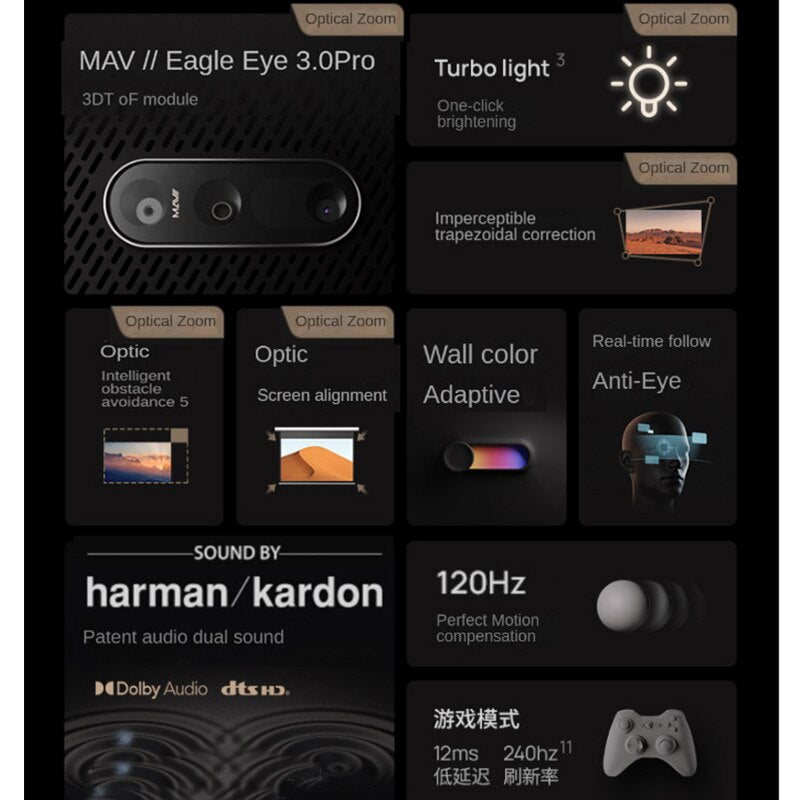 XGIMI H6  4K UHD DLP projector  Harman/kardon Patented Audio 4G+64G Screenless Tv Home Theater  Chinese Version